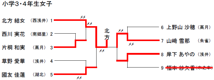 3・4年女子