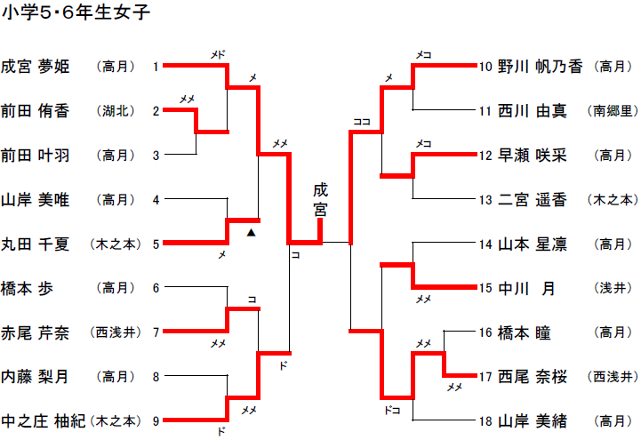 5・6年女子