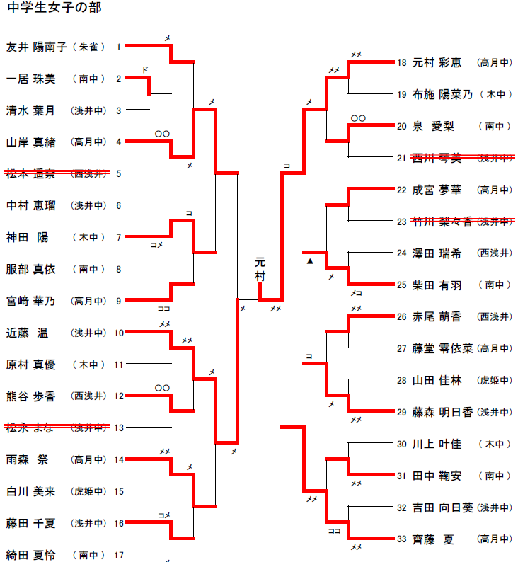 中学生女子個人