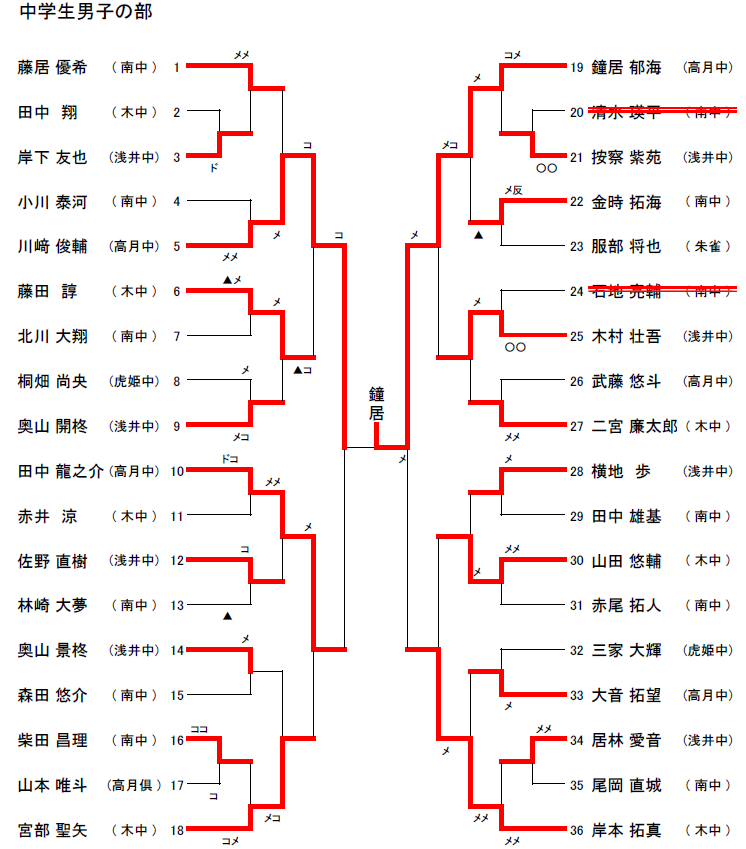 中学生男子個人