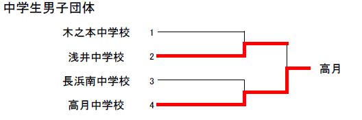 中学生男子団体