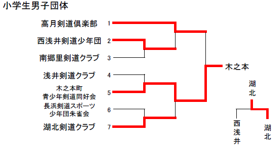 小学生男子団体